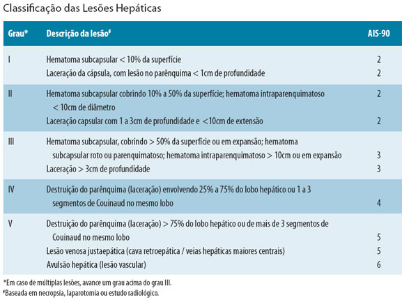 ﻿Classificação das Lesões Hepáticas