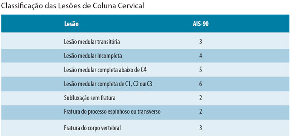 Classificação das Lesões de Coluna Cervical