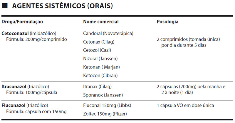 Agentes Sistêmicos
