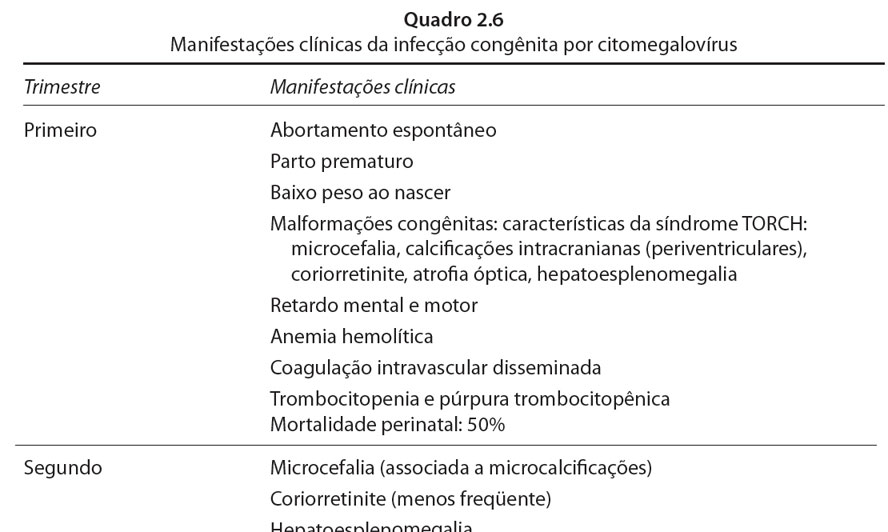 Manifestações clínicas da infecção congênita por citomegalovírus