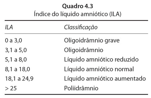 Índice do líquido amniótico (ILA)