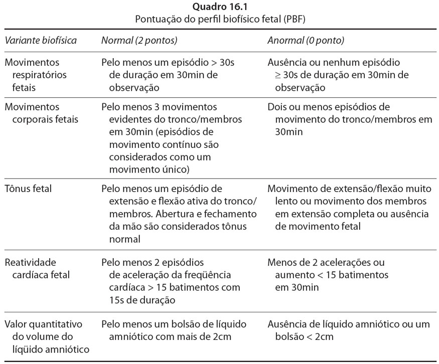Pontuação do perfil biofísico fetal