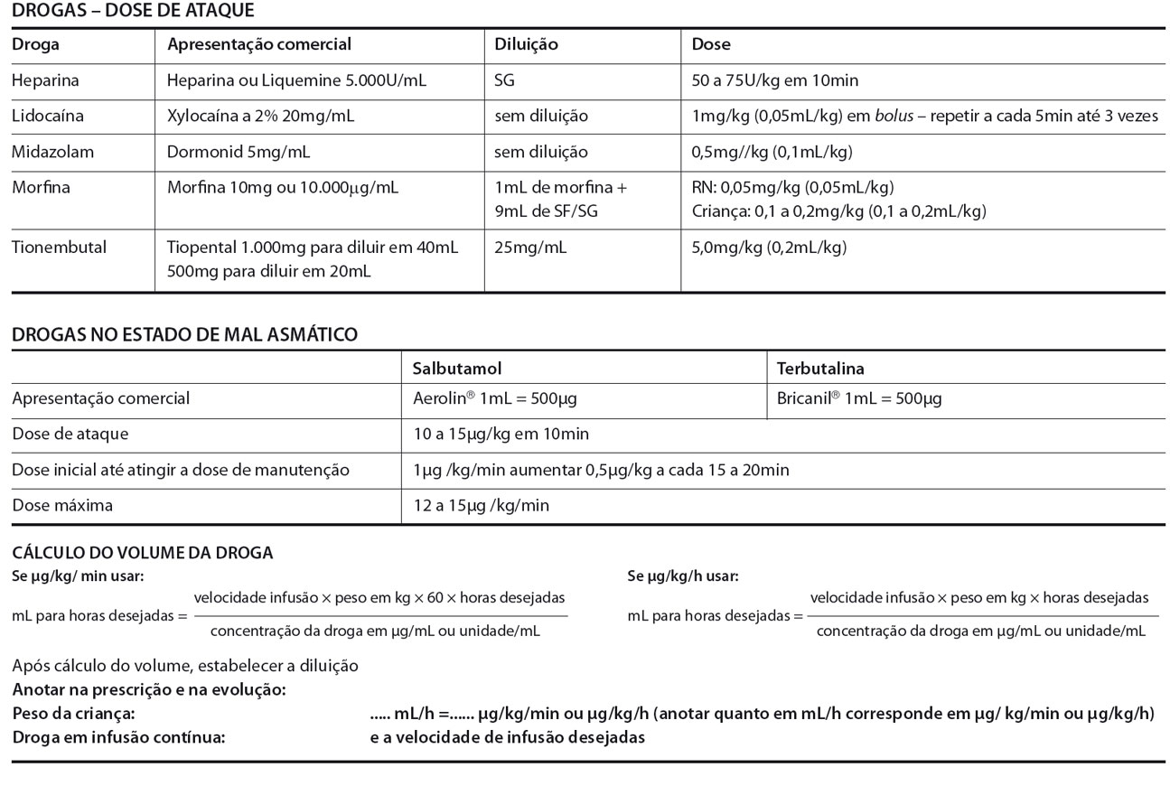 Drogas - Dose de Ataque