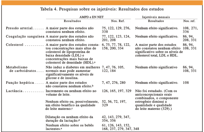 Tabela 4